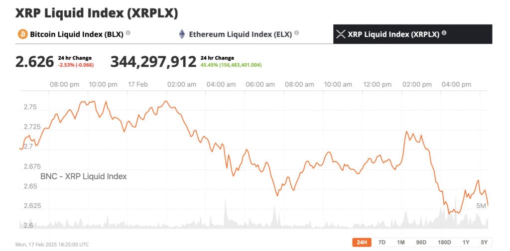 Forecast for Pricing Price XRP 2025